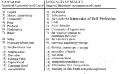 Capitalism Capitalism