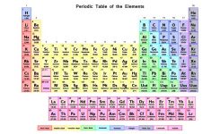 Periodic Table